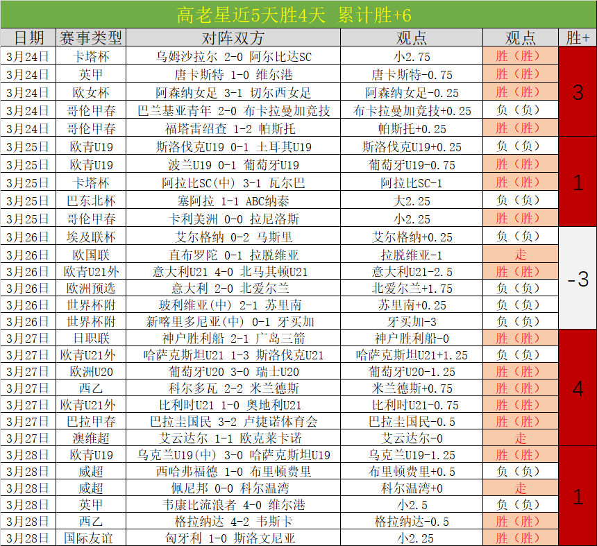 大乐透期号,专家推荐,龙队客军谁,我爱彩票,彩票平台,在线购彩,彩票投注,专业平台,购彩体验